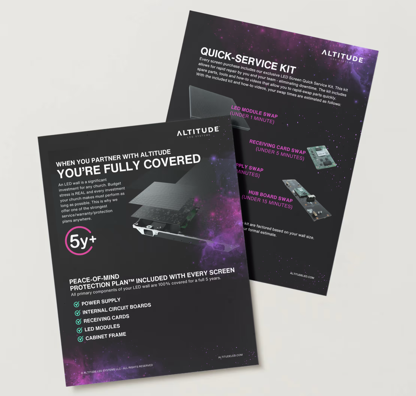 Altitude LED product protection documents